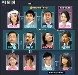 新警视厅搜查一课九系