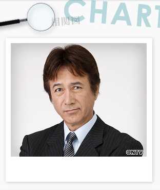 奇异搜查事件簿御手洗修司