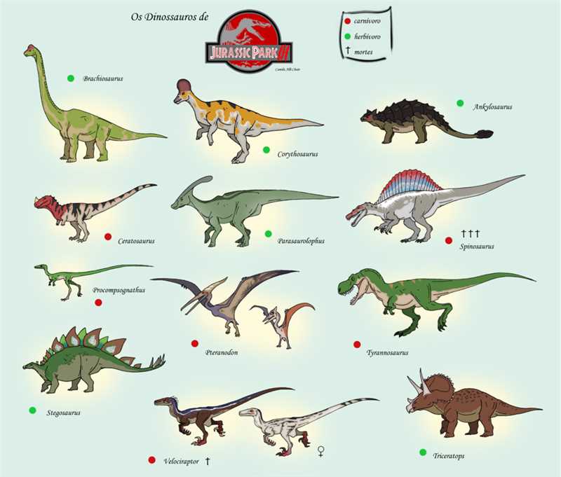 《侏罗纪公园3》出场恐龙