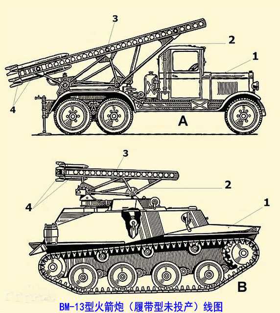 BM-13型火箭炮（履带型未投产）线图