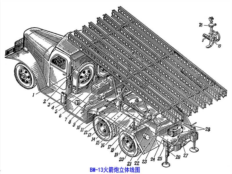 BM-13火箭炮立体线图