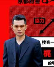 女仆刑警梶正治