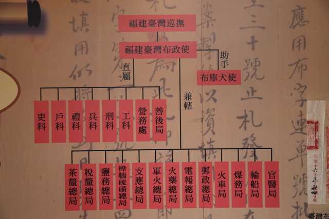 1885年，清政府设台湾省建制，图为清代台湾省政府组织结构